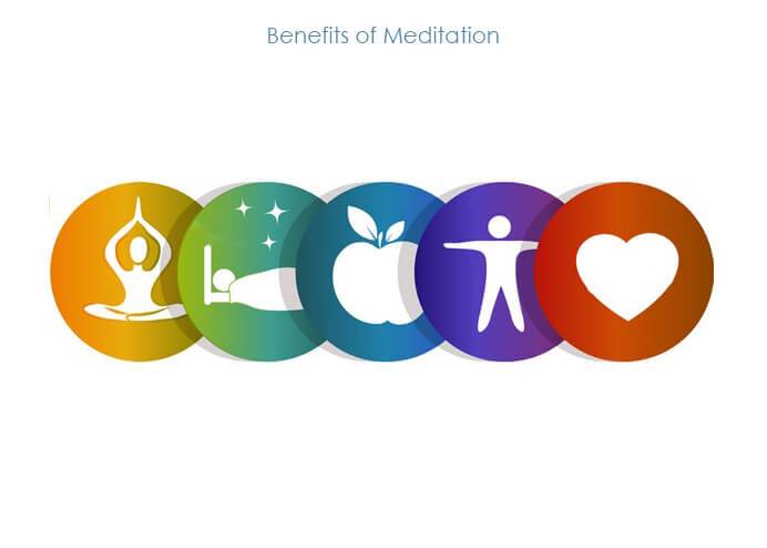 Meditation-Benefits of Meditation